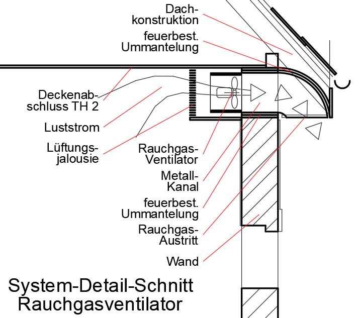 RWA-TH-Schnitt.JPG, BA-Plan Brandschutz - Architektur